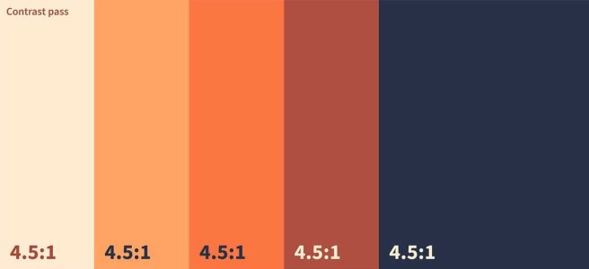 The Importance of Color Contrast in Web Development